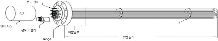 제품 구조
