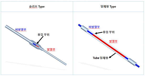 제품 구조