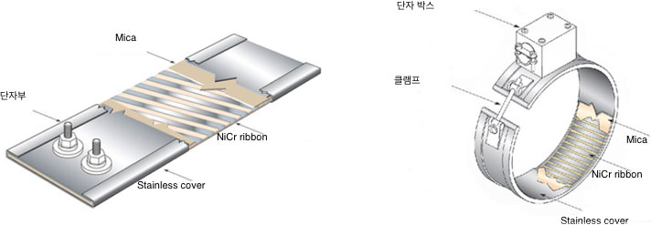 제품 구조