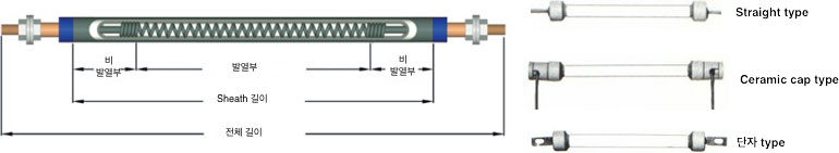 제품 구조